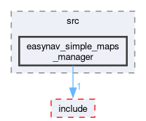 maps_managers/easynav_simple_maps_manager/src/easynav_simple_maps_manager