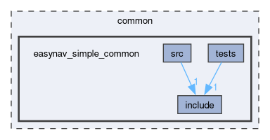 common/easynav_simple_common