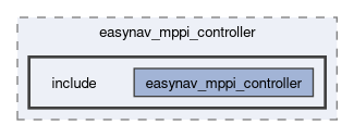 controllers/easynav_mppi_controller/include