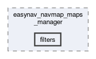 maps_managers/easynav_navmap_maps_manager/include/easynav_navmap_maps_manager/filters