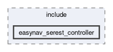 controllers/easynav_serest_controller/include/easynav_serest_controller
