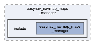 maps_managers/easynav_navmap_maps_manager/include