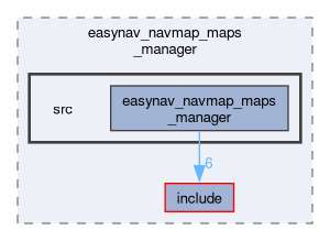maps_managers/easynav_navmap_maps_manager/src