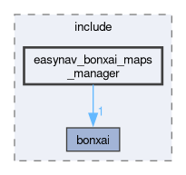maps_managers/easynav_bonxai_maps_manager/include/easynav_bonxai_maps_manager