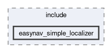 localizers/easynav_simple_localizer/include/easynav_simple_localizer