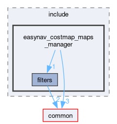 maps_managers/easynav_costmap_maps_manager/include/easynav_costmap_maps_manager