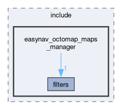 maps_managers/easynav_octomap_maps_manager/include/easynav_octomap_maps_manager