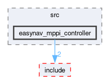 controllers/easynav_mppi_controller/src/easynav_mppi_controller