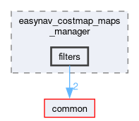 maps_managers/easynav_costmap_maps_manager/include/easynav_costmap_maps_manager/filters