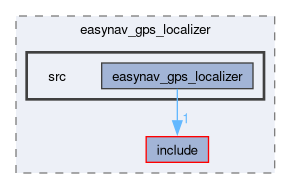 localizers/easynav_gps_localizer/src