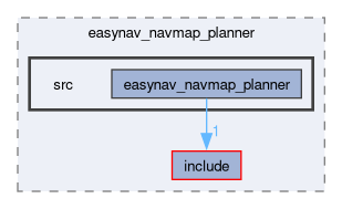 planners/easynav_navmap_planner/src