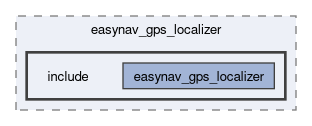localizers/easynav_gps_localizer/include