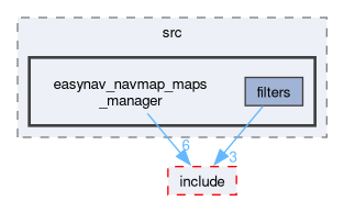 maps_managers/easynav_navmap_maps_manager/src/easynav_navmap_maps_manager