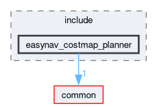 planners/easynav_costmap_planner/include/easynav_costmap_planner