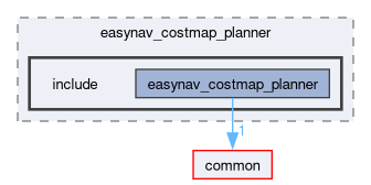 planners/easynav_costmap_planner/include