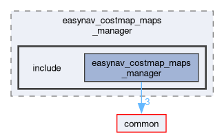 maps_managers/easynav_costmap_maps_manager/include