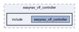 controllers/easynav_vff_controller/include