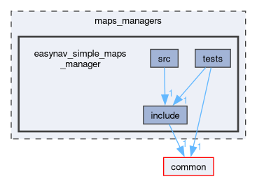 maps_managers/easynav_simple_maps_manager