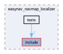 localizers/easynav_navmap_localizer/tests