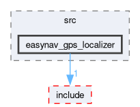 localizers/easynav_gps_localizer/src/easynav_gps_localizer