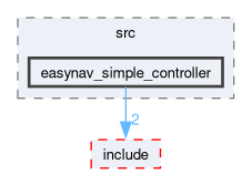 controllers/easynav_simple_controller/src/easynav_simple_controller