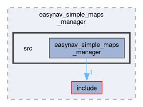 maps_managers/easynav_simple_maps_manager/src