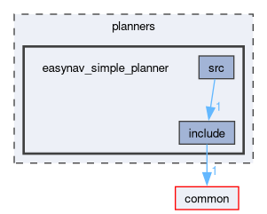 planners/easynav_simple_planner
