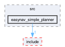 planners/easynav_simple_planner/src/easynav_simple_planner