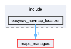 localizers/easynav_navmap_localizer/include/easynav_navmap_localizer