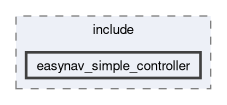 controllers/easynav_simple_controller/include/easynav_simple_controller