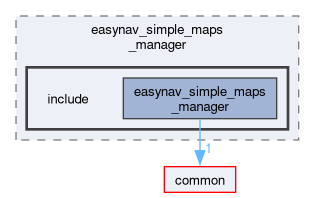 maps_managers/easynav_simple_maps_manager/include