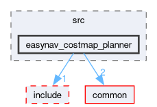 planners/easynav_costmap_planner/src/easynav_costmap_planner