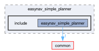 planners/easynav_simple_planner/include