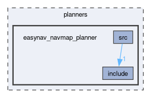 planners/easynav_navmap_planner