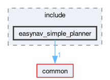 planners/easynav_simple_planner/include/easynav_simple_planner
