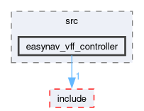 controllers/easynav_vff_controller/src/easynav_vff_controller