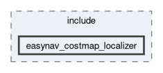 localizers/easynav_costmap_localizer/include/easynav_costmap_localizer