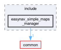 maps_managers/easynav_simple_maps_manager/include/easynav_simple_maps_manager