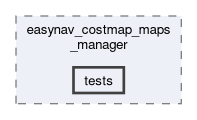 maps_managers/easynav_costmap_maps_manager/tests