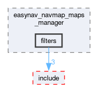 maps_managers/easynav_navmap_maps_manager/src/easynav_navmap_maps_manager/filters