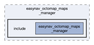 maps_managers/easynav_octomap_maps_manager/include