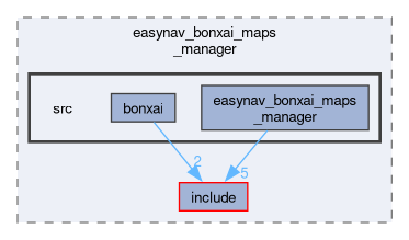 maps_managers/easynav_bonxai_maps_manager/src
