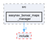 maps_managers/easynav_bonxai_maps_manager/src/easynav_bonxai_maps_manager