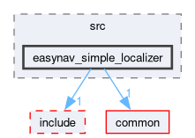 localizers/easynav_simple_localizer/src/easynav_simple_localizer