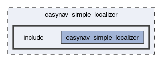 easynav_simple_localizer/include