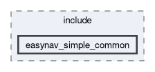 easynav_simple_common/include/easynav_simple_common