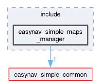 easynav_simple_maps_manager/include/easynav_simple_maps_manager