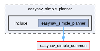 easynav_simple_planner/include