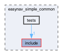 easynav_simple_common/tests