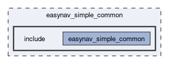 easynav_simple_common/include